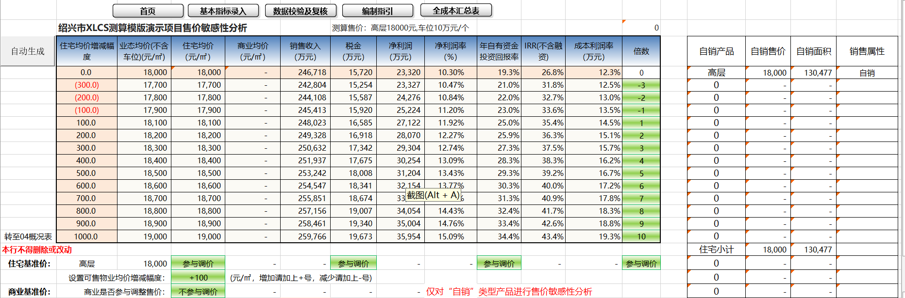 Selling Price Sensitivity Analysis