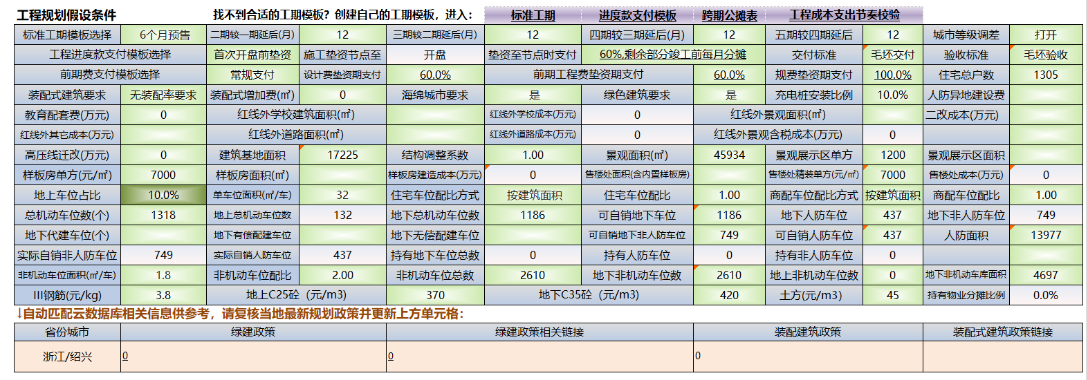 Construction Timeline