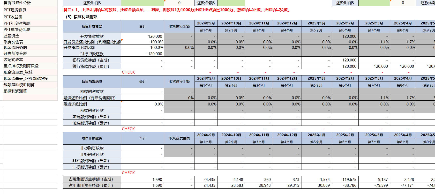 Loan Structure