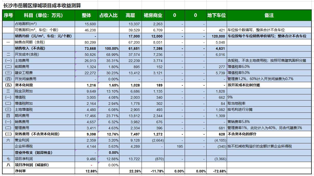 Cash Flow Projections