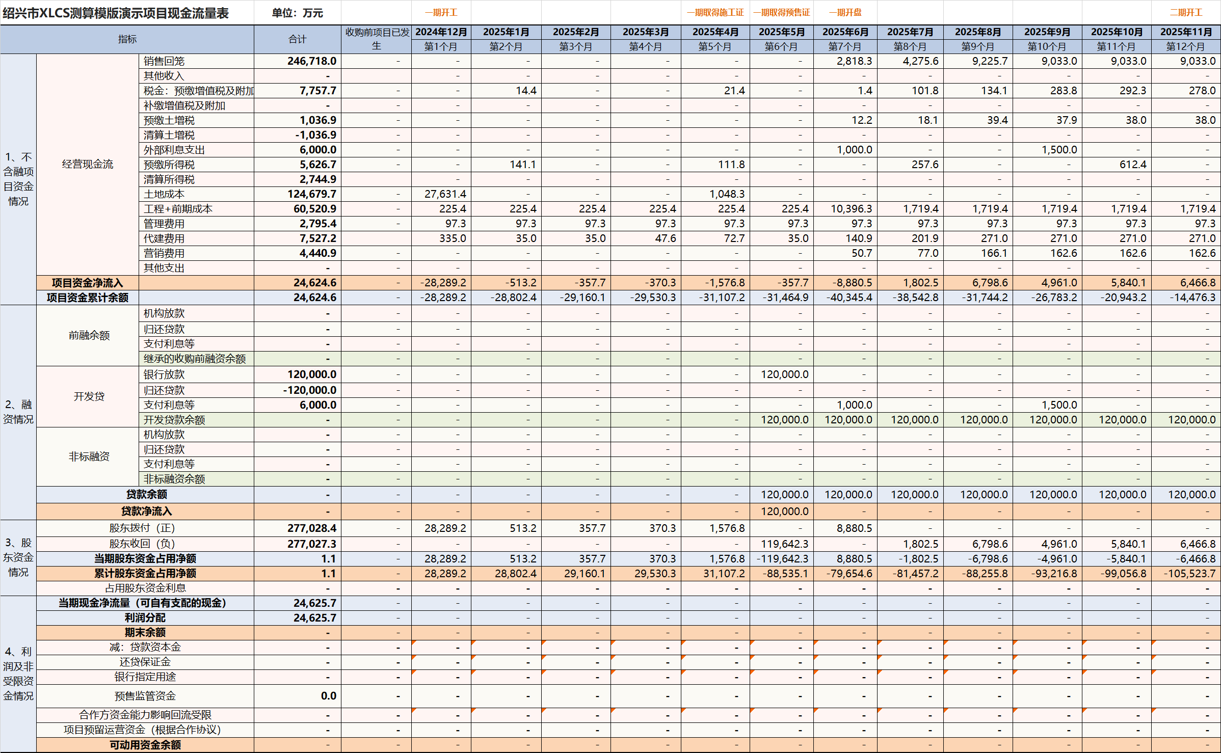 XLCS Real Estate Full-Cost Calculation Template - Cash Flow Statement Preview